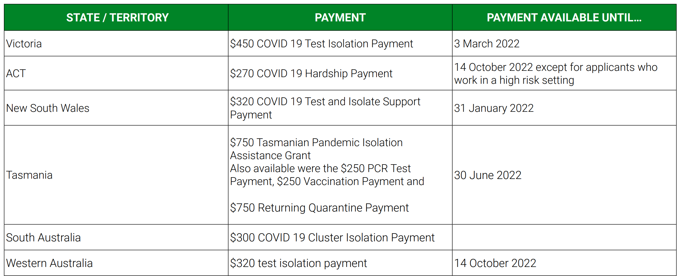 COVID-19 TEST ISOLATION PAYMENTS