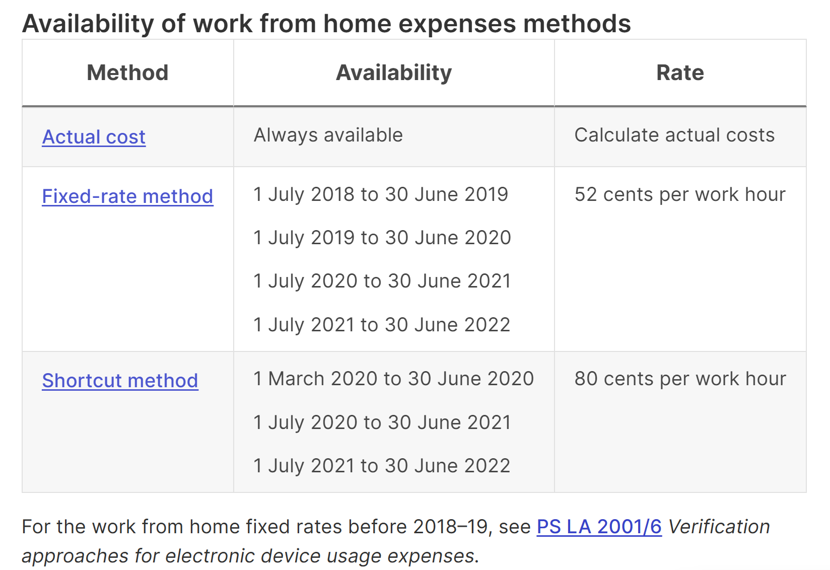 work-from-home-deductions-2022-2023
